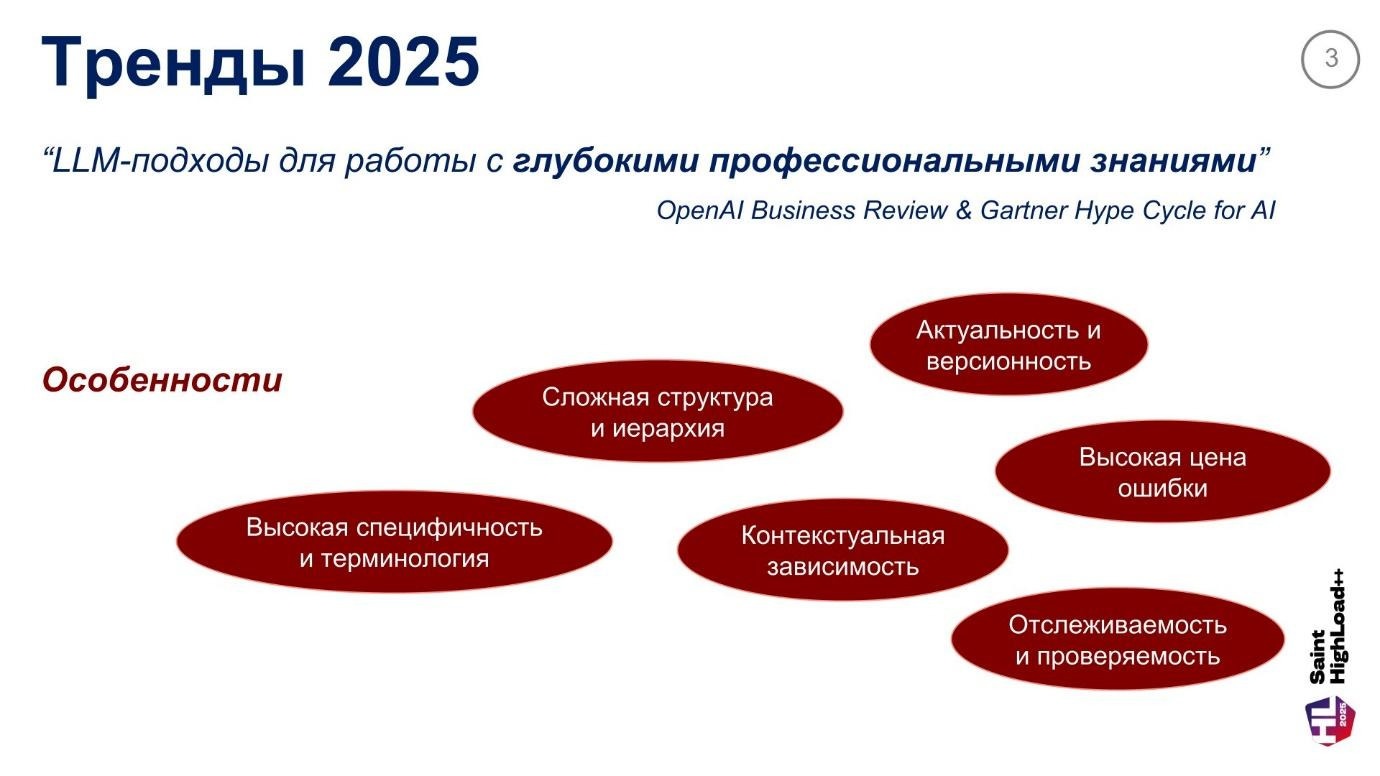 Архитектура высоконагруженных RAG-систем: 10 стратегий оптимизации чанкинга и интеграция с Weaviate, Qwen - Llama -Gemma - 2
